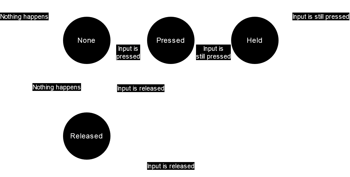 ../../_images/input_state.png