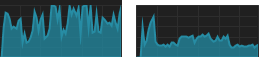 CPU Usage before and after Wait between two frames rework