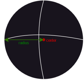 Sphere
