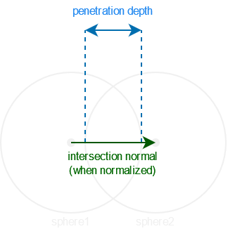 Sphere - Sphere