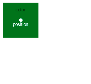 A particle