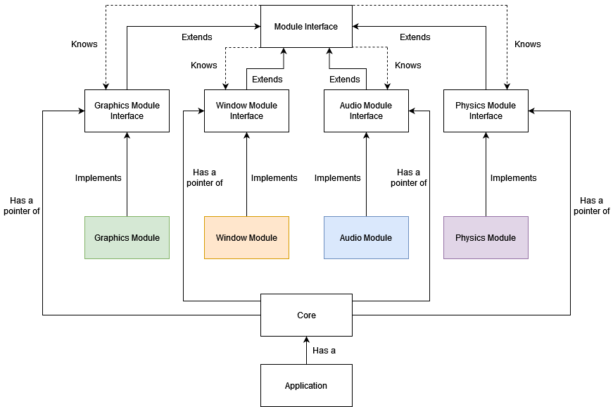 NutshellEngine Architecture